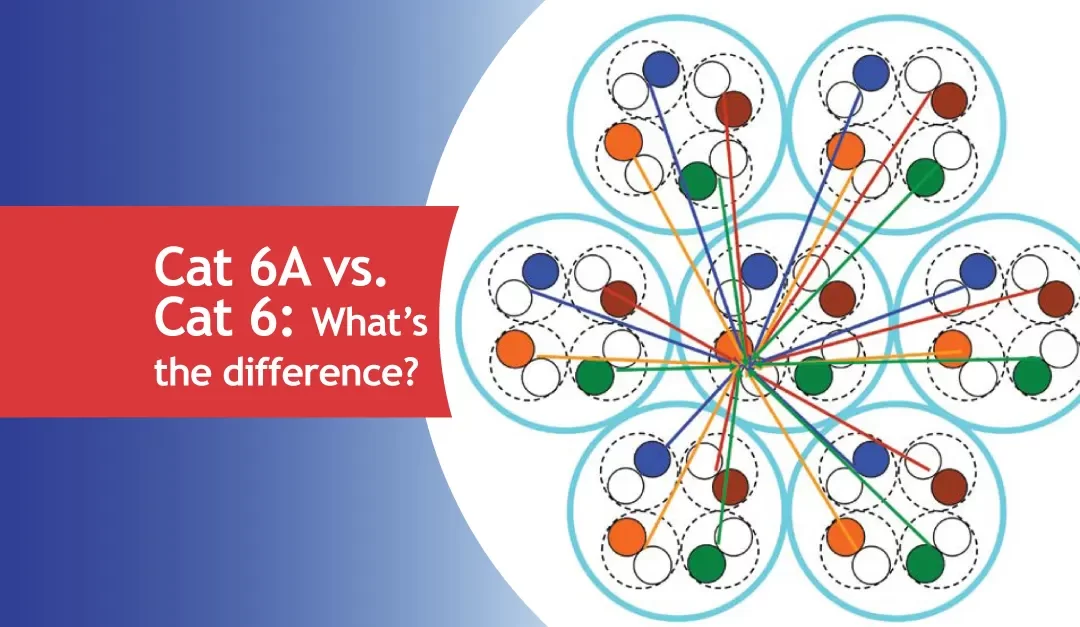Cat 6A: The Future of Enterprise-Level Networks