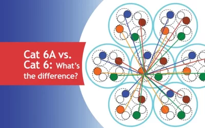 Cat 6A: The Future of Enterprise-Level Networks