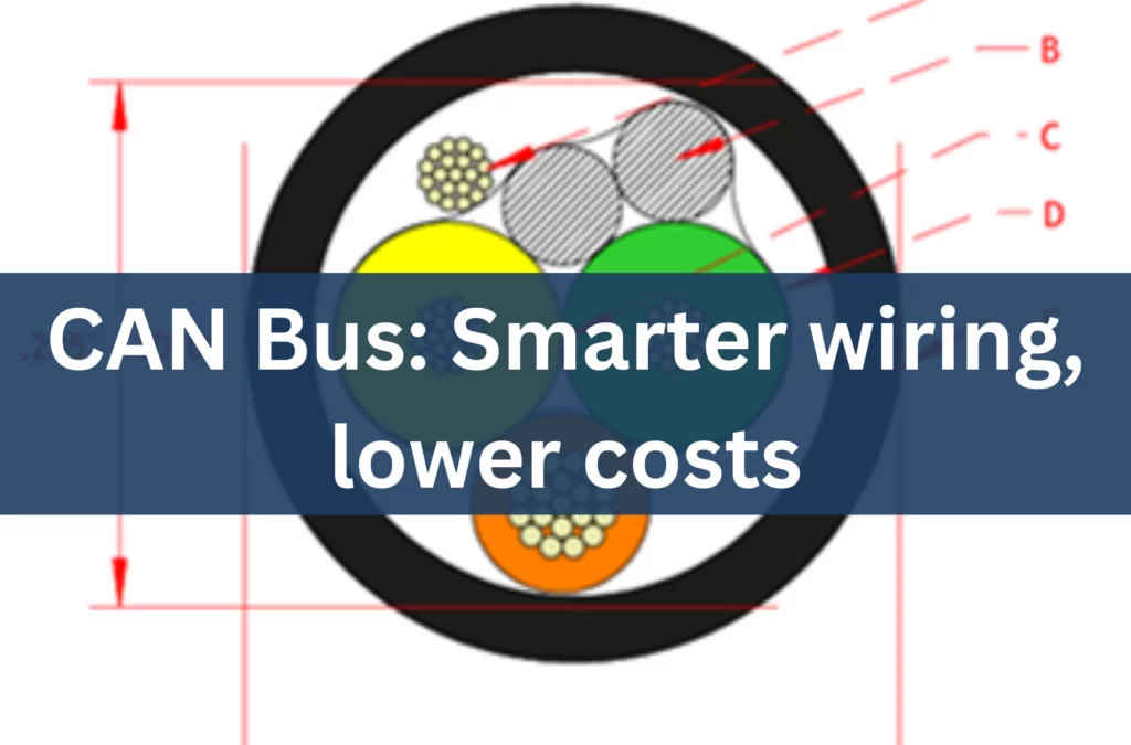 Our Custom CAN Bus Cables Cut Costs and Boost Efficiency.