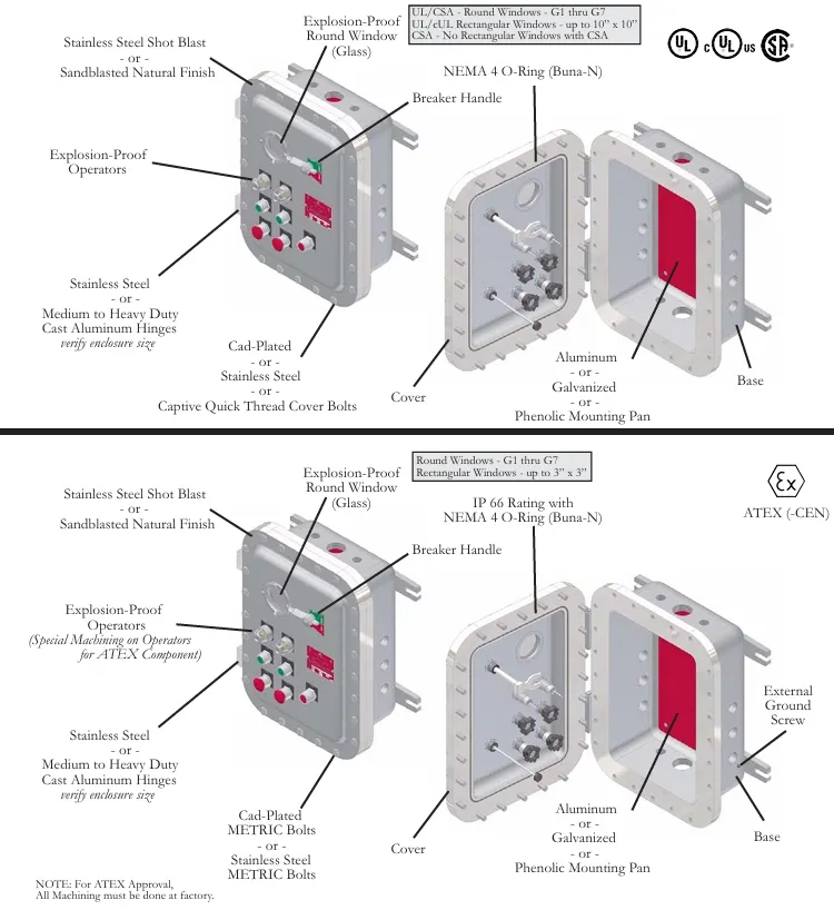 Explosion Proof Enclosures