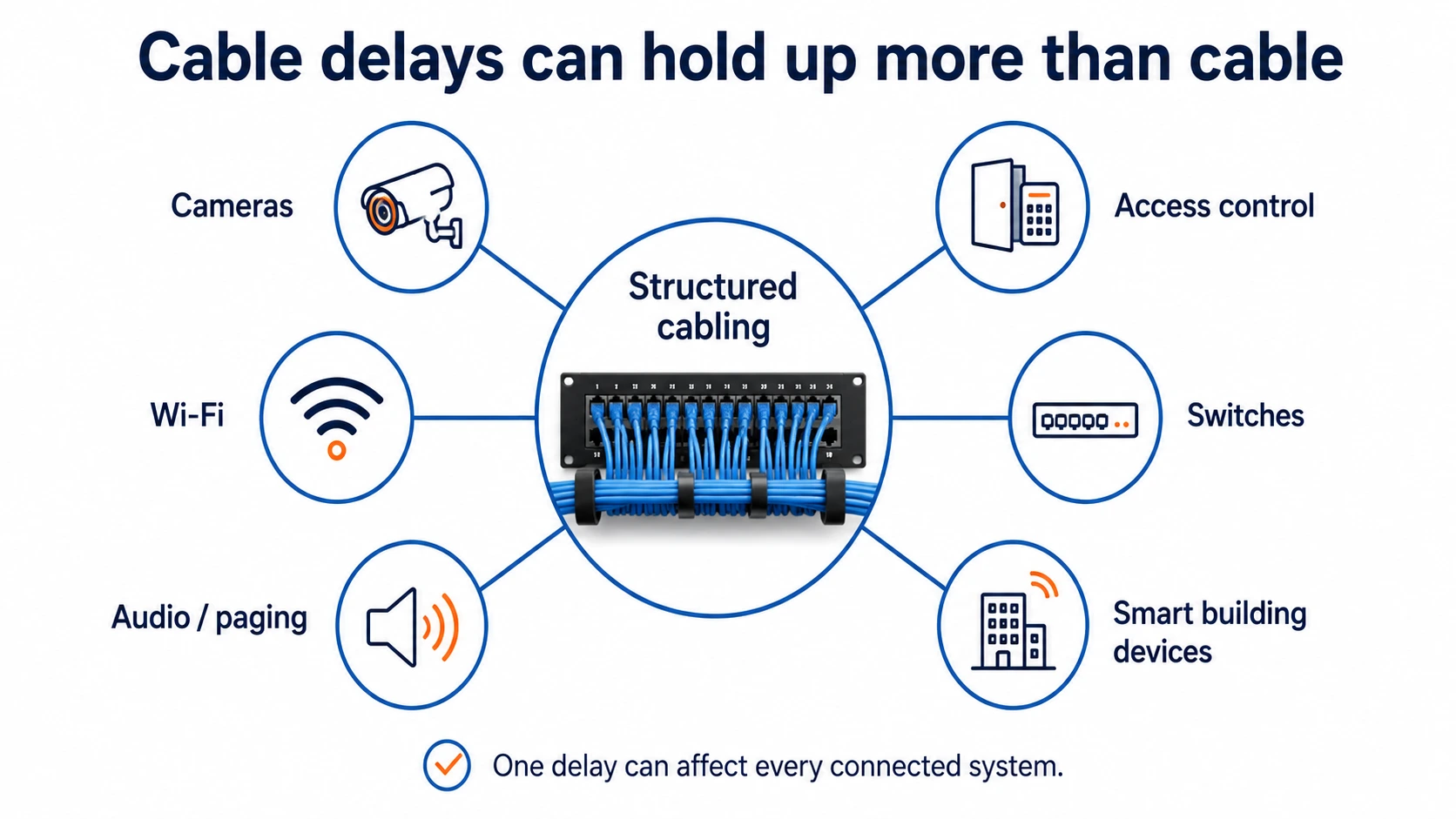 Cable delays can hold up more than cable