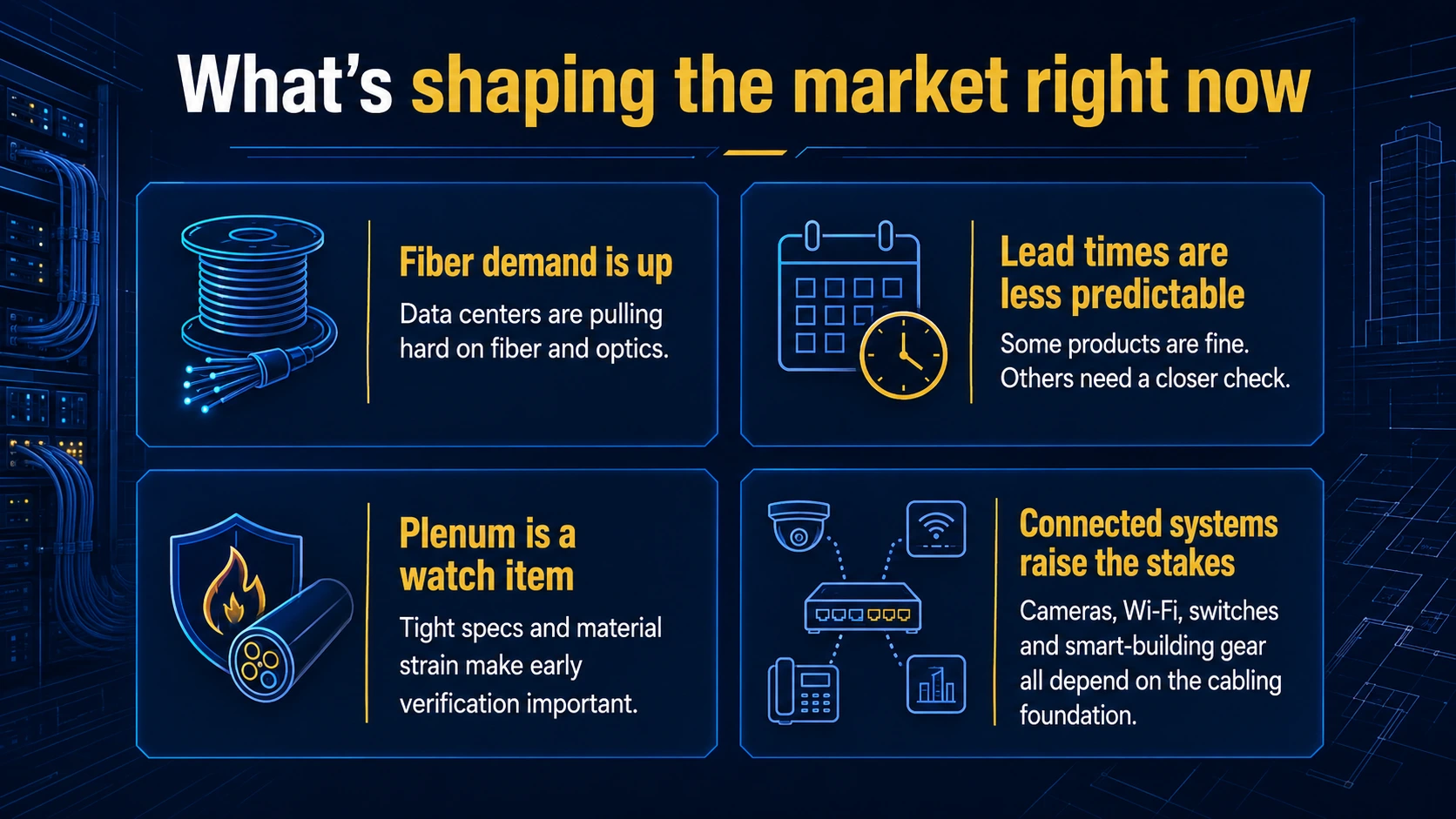 Whats shaping the market right now