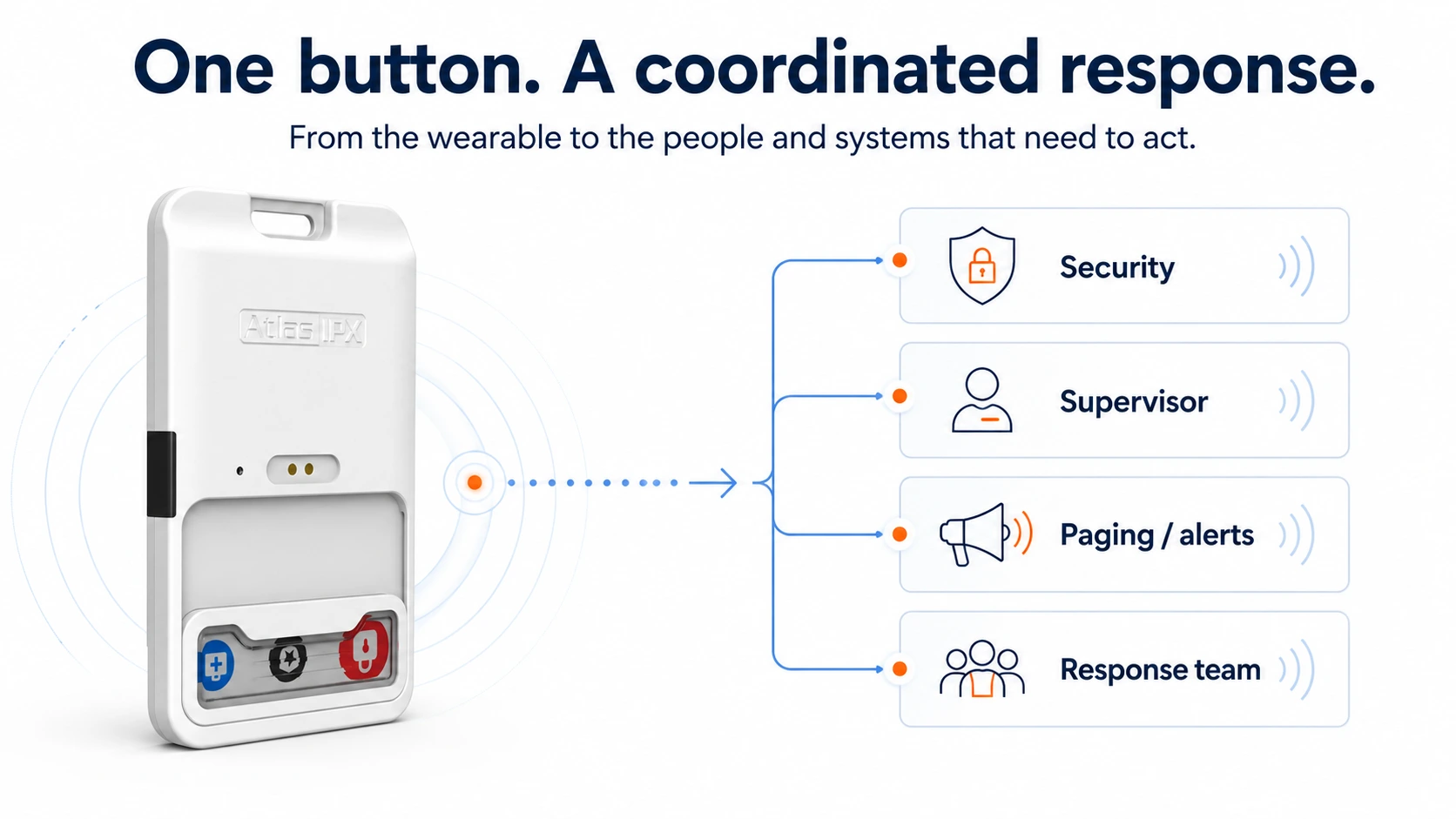 One button. a coordinated response