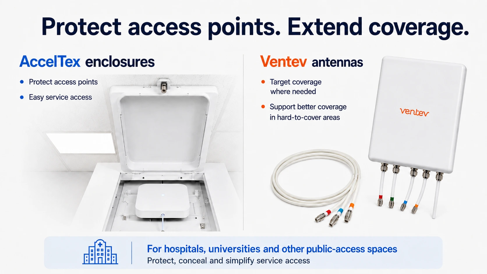 Protect access points. Extend coverage