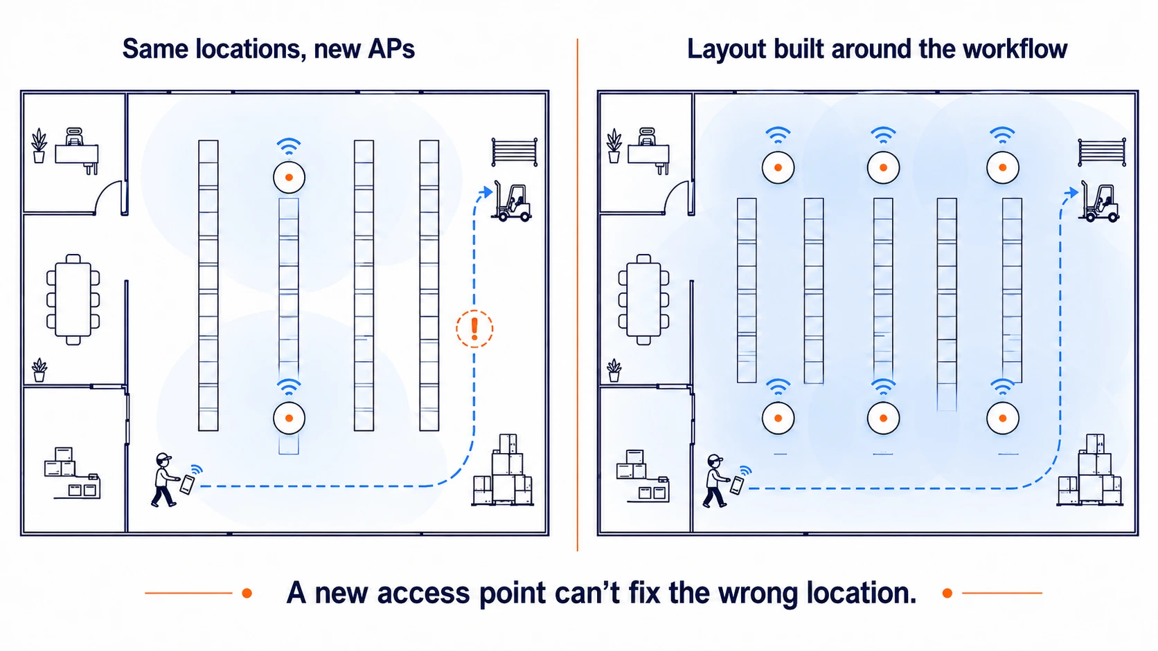 Same locations, new APs