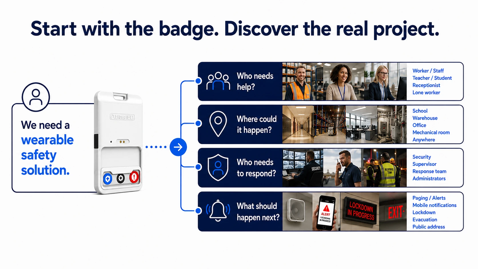 Start with the badge. Discover the real project