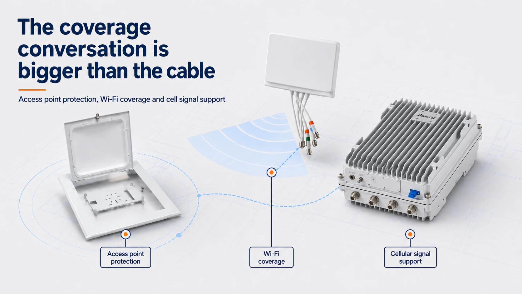 The coverage conversation is bigger than the cable The coverage conversation is bigger than the cable